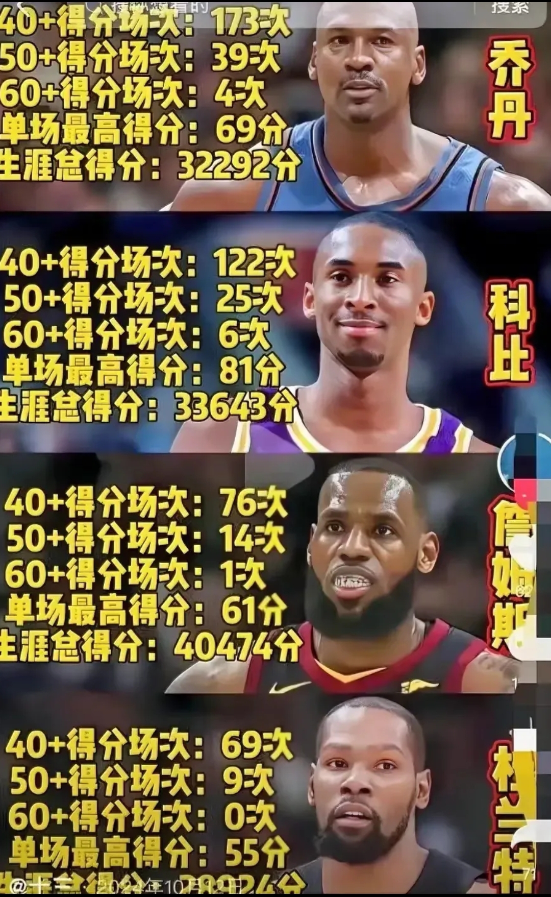 关于库里连续二十场比赛得分超过锐不可当，勇士不断突破！的信息